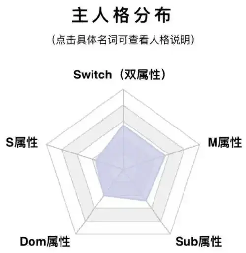 西檬之家-DDLG是什么？字母圈新人入圈指南
